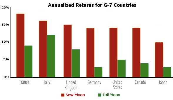 Annualized returns, graphic