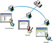 SharePoint Portal Server